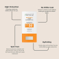 Preview: SINOZ Sinoz Invisible Clear Suncare Stick SPF50+