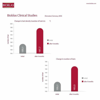 Preview: Bioblas Anti-Haarausfall Shampoo für feines Haar 400 ml